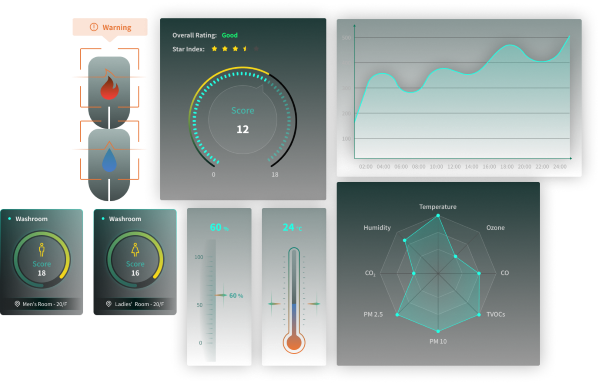 Smart Dashboard