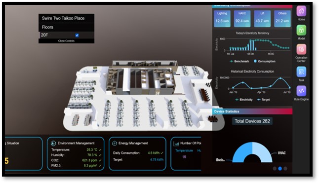 Workplace Solution Dashboard